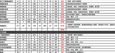 杭州145平米的房子裝修要多少錢(費(fèi)用明細(xì))？
