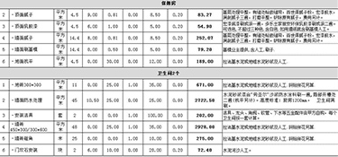 130平米裝修大概需要多少錢？130平米家裝注意事項！
