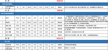 70平米的房子裝修大概多少錢？70平米房屋裝修費(fèi)用明細(xì)！