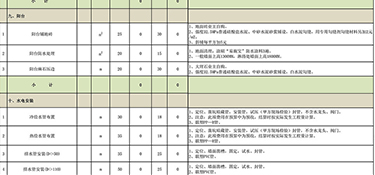 杭州家裝裝修多少錢（含裝修報價)！