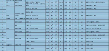 90平方裝修清單明細(xì)，90平米裝修費(fèi)用！