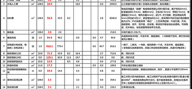500平別墅裝修大概多少錢？別墅裝修公司推薦！