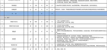 300平方裝修多少錢？300平方裝修報(bào)價(jià)清單！