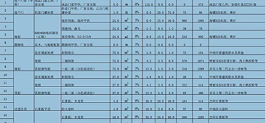 三室二廳的裝修大概需要多少錢(費用明細)