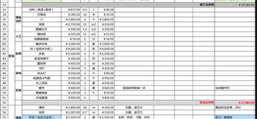 全包裝修費(fèi)用是多少？全包裝修注意哪些事？