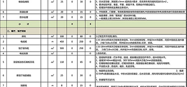89平米裝修全包大概需要多少錢(qián)