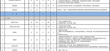 120平米簡裝多少錢？120平米簡裝預算表（半包+全包）