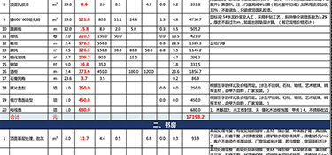 杭州裝修房子一般多少錢(裝修費用明細)