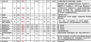 杭州精裝修裝修費(fèi)用清單，裝修一平多少錢