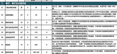 2023年400平別墅裝修多少錢？