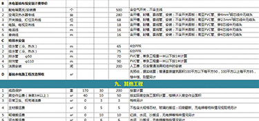 杭州100平的房子裝修需要多少錢(含報價明細)