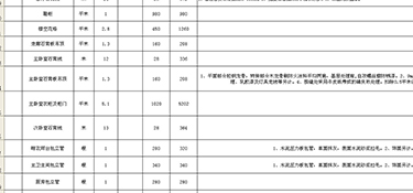 2023年二手房裝修房子全包價格一般多少 二手房裝修費用預(yù)算清單表
