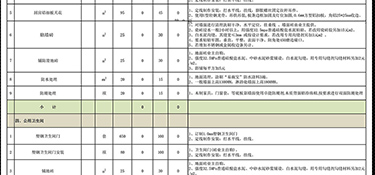 杭州四室兩廳兩衛(wèi)裝修需要多少錢？杭州四室兩廳兩衛(wèi)裝修清單！