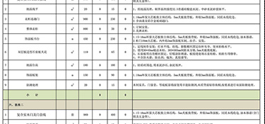 杭州120平米裝修多少錢(qián)(內(nèi)含費(fèi)用明細(xì))