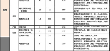杭州家裝全包價(jià)格預(yù)算，杭州全包裝修價(jià)格清單