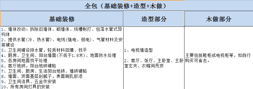 杭州房屋裝修全包與半包的區(qū)別？