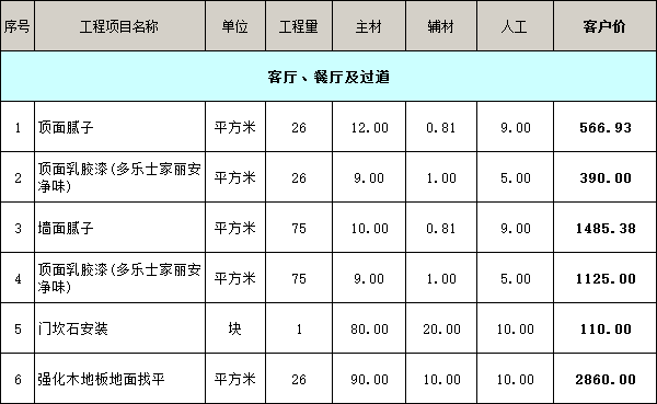 客廳、餐廳及過道裝修價格明細表