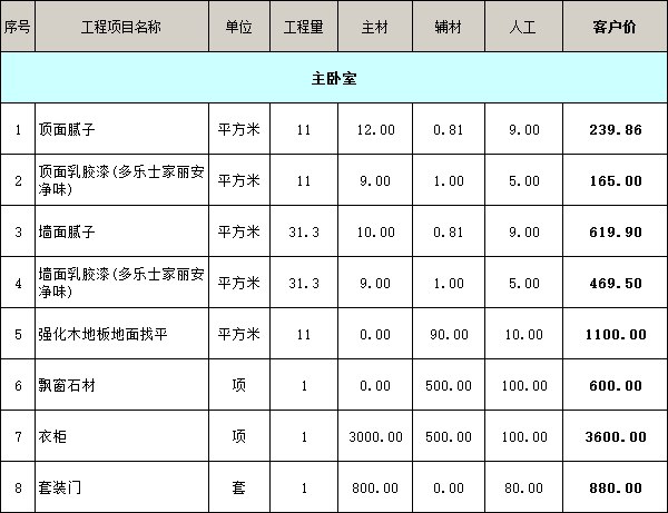 主臥室裝修價格明細表