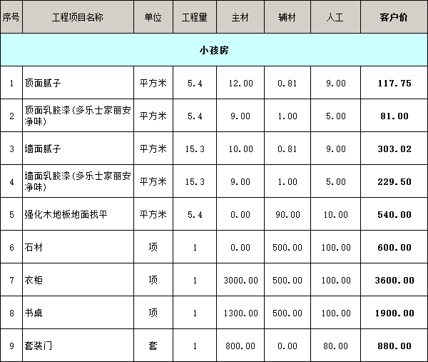 小孩房裝修價格明細表