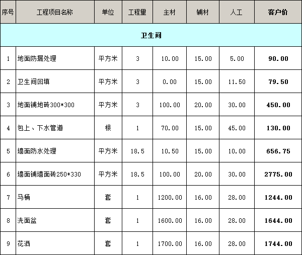 衛(wèi)生間裝修價格明細表