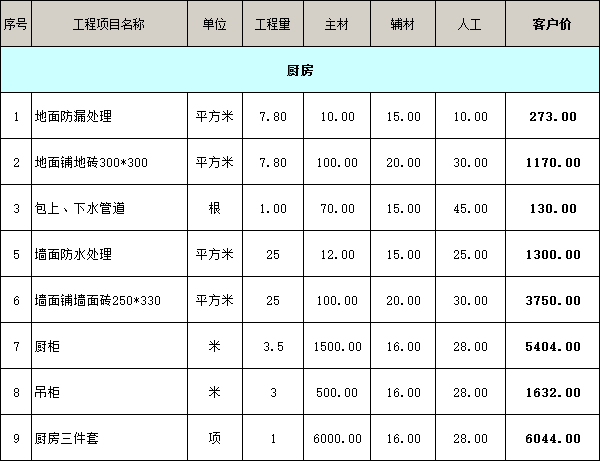 廚房裝修價格明細表