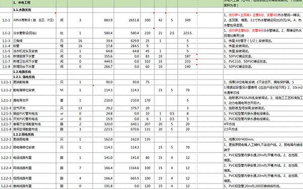 裝修報價單明細(xì)