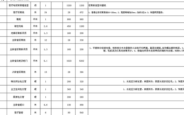 裝修報價單