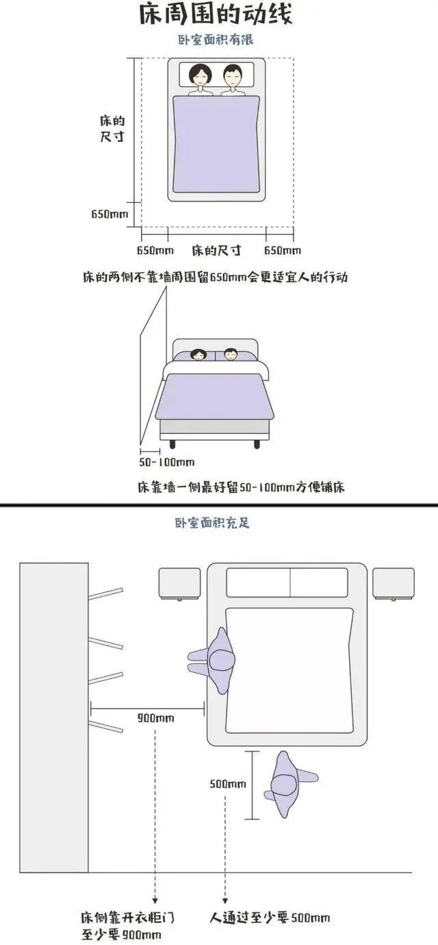 臥室動(dòng)線(xiàn)布局