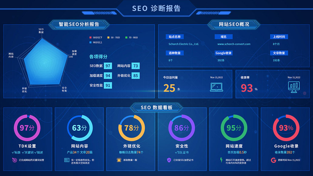外貿(mào)網(wǎng)站建設(shè)